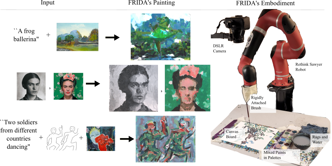 CoFRIDA: Self-Supervised Fine-Tuning for Human-Robot Co-Painting