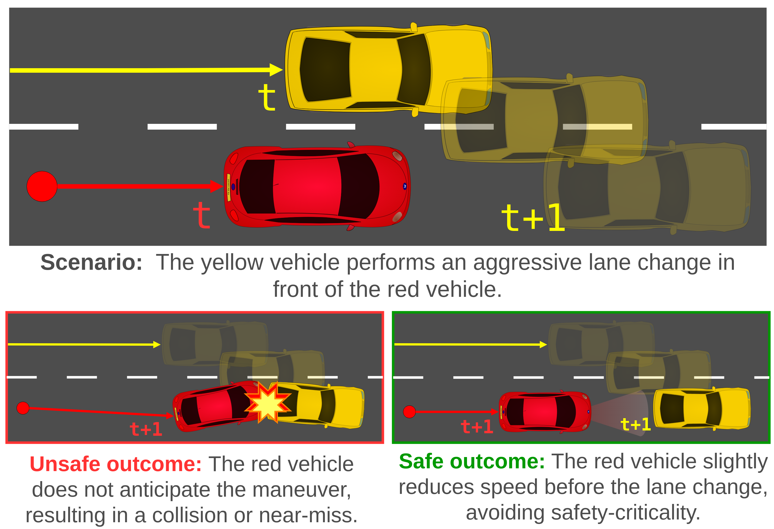 SafeShift: Safety-Informed Distribution Shifts for Robust Trajectory Prediction in Autonomous Driving
