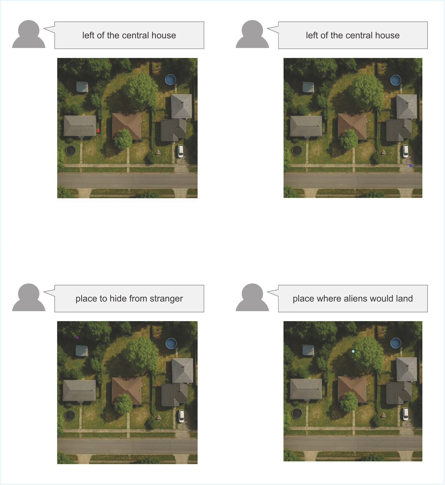 Birds-eye view qualitative question and response examples