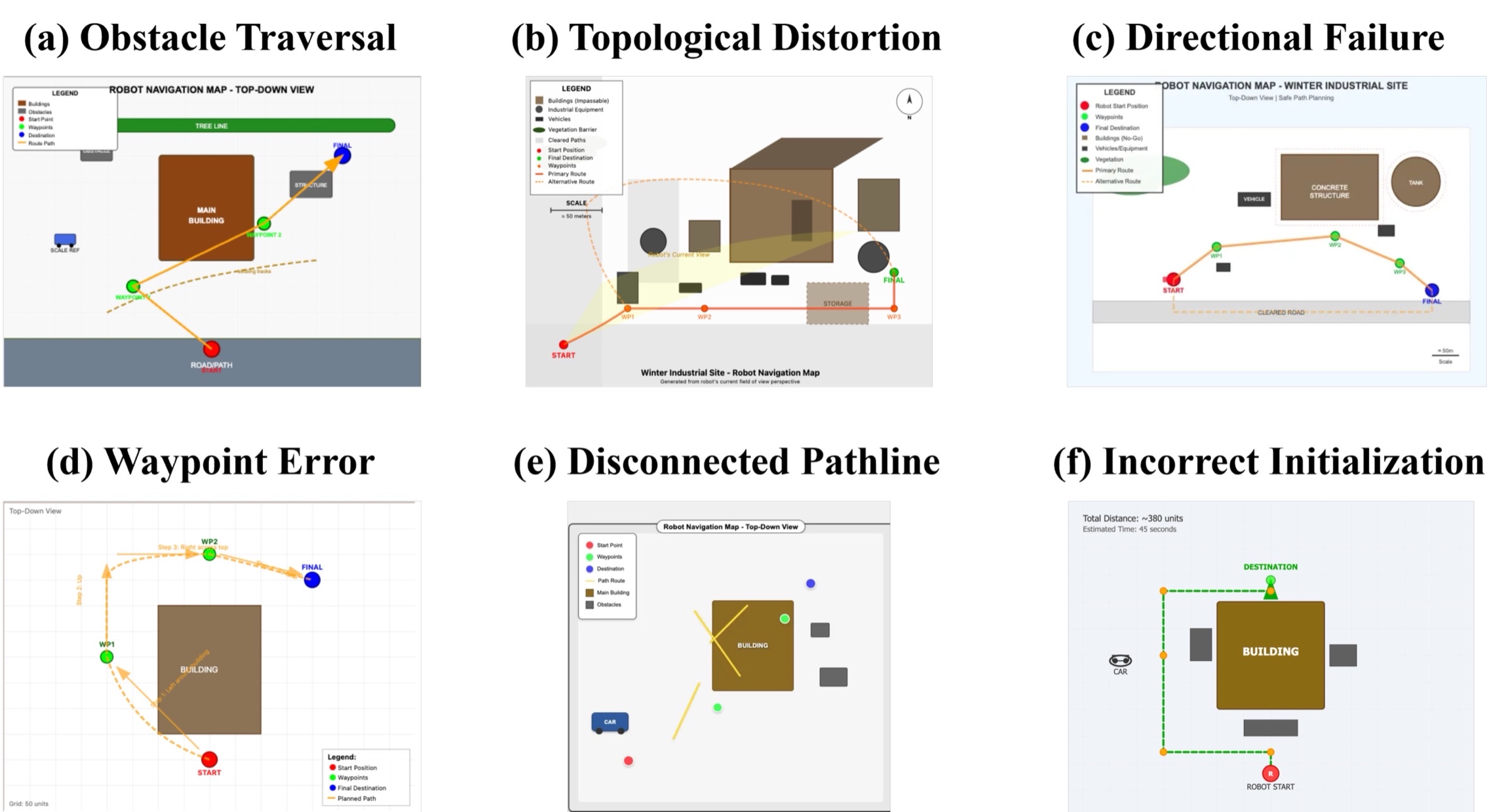 Representative failure patterns in Back of the Building task