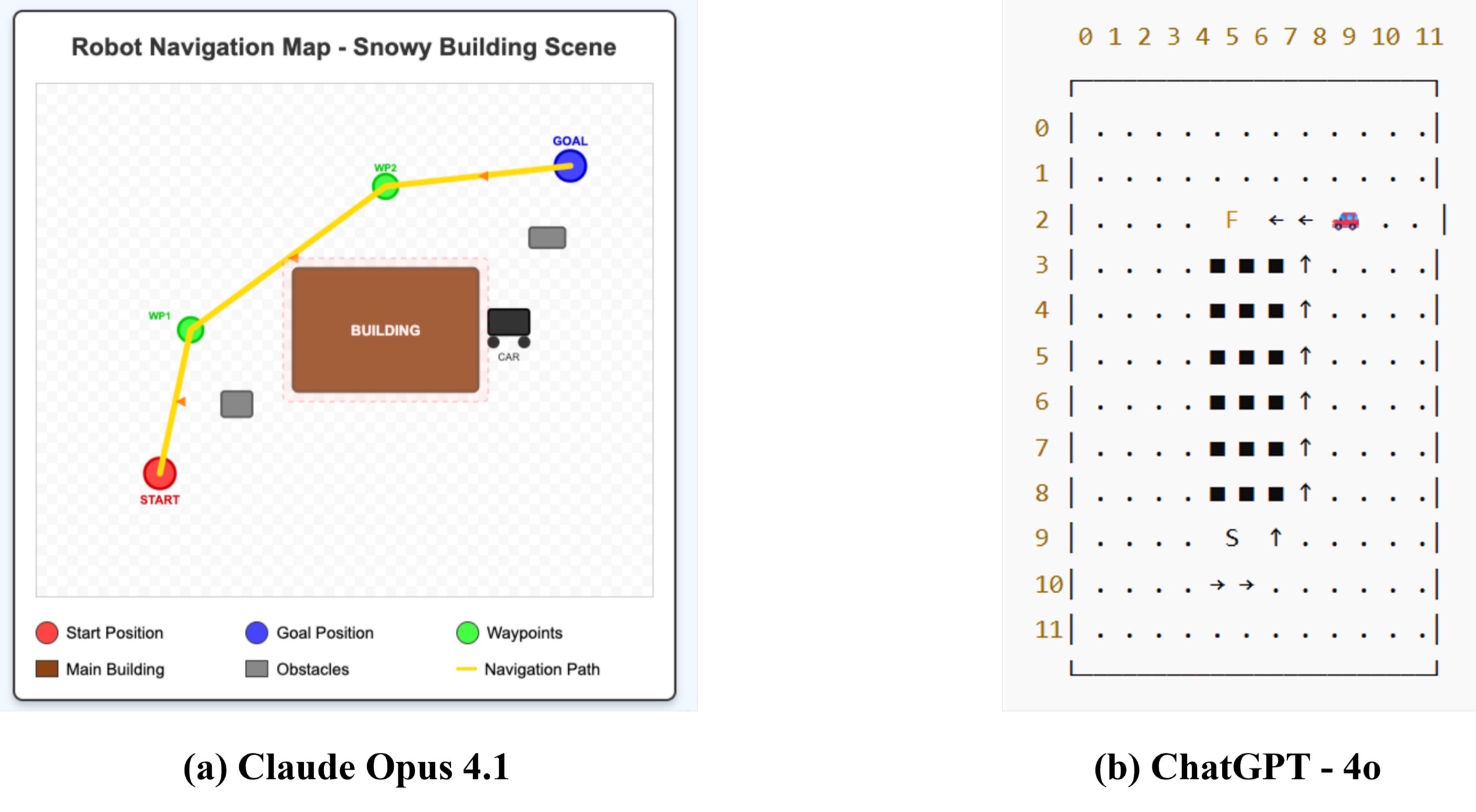 Model-specific output representations in BoB task