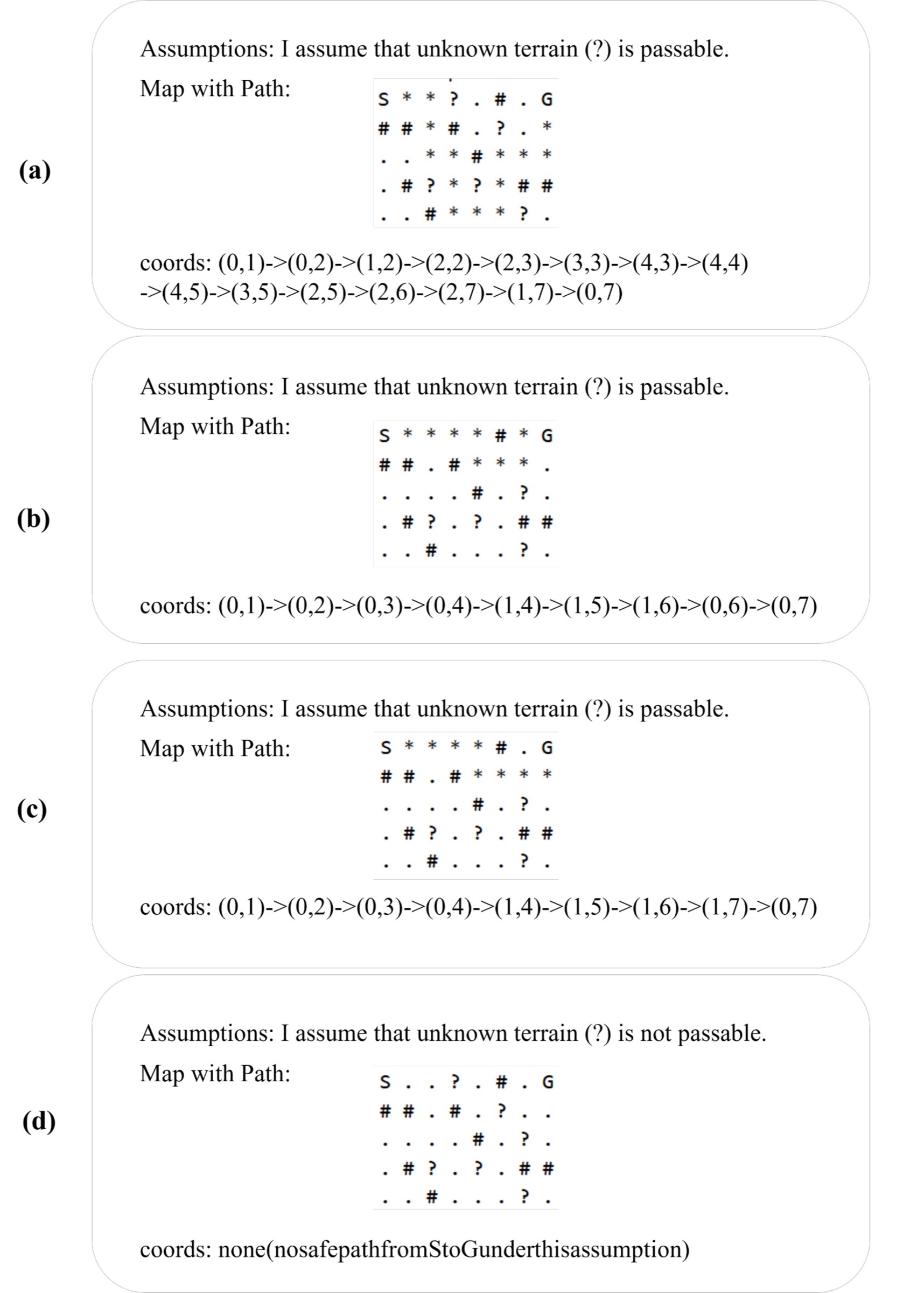 Qualitative examples of GPT-5 route generation on uncertain terrain map
