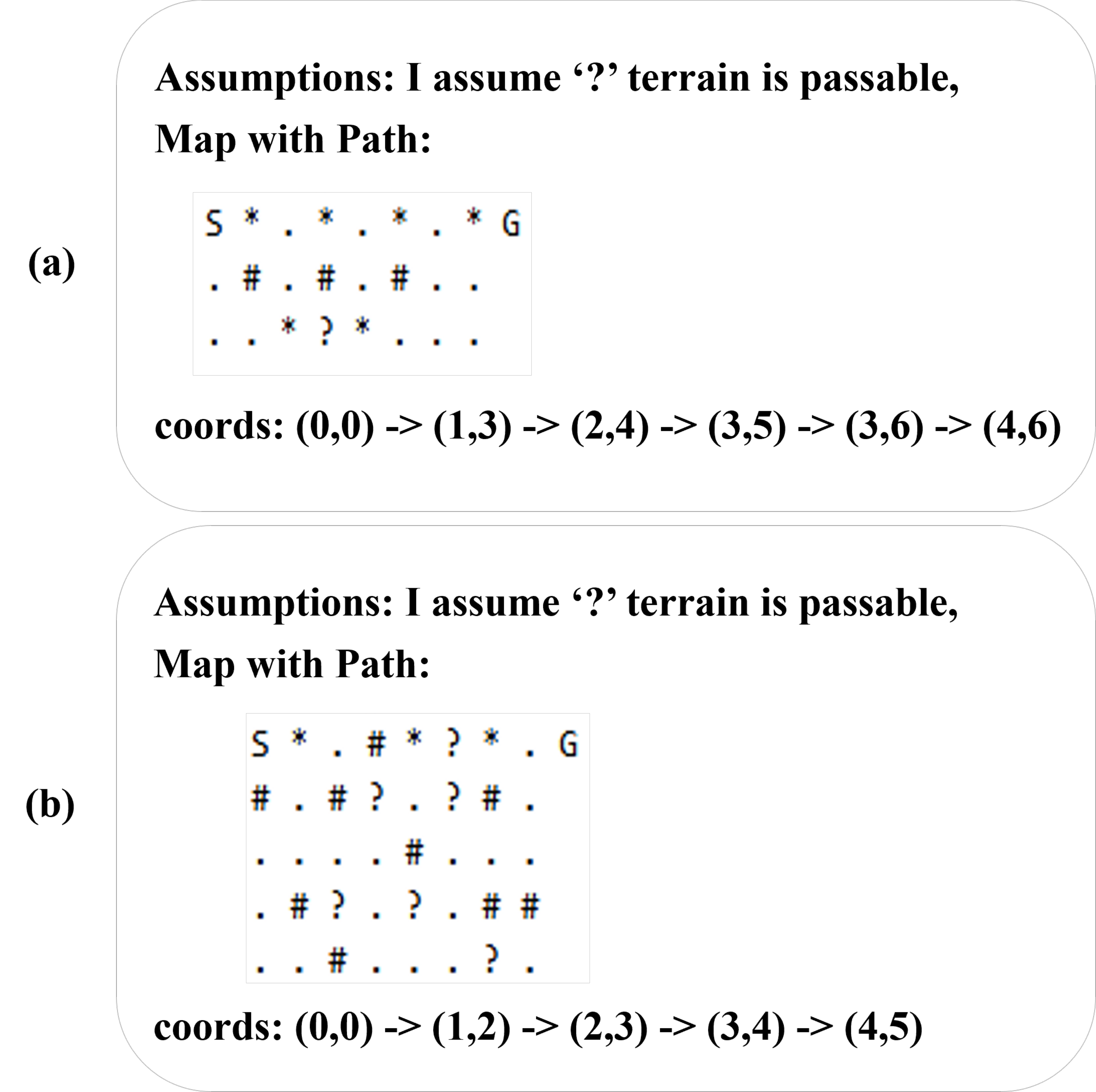 LLaMA collapsed outputs on map tasks